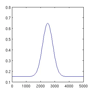 msim_transp_1D_04